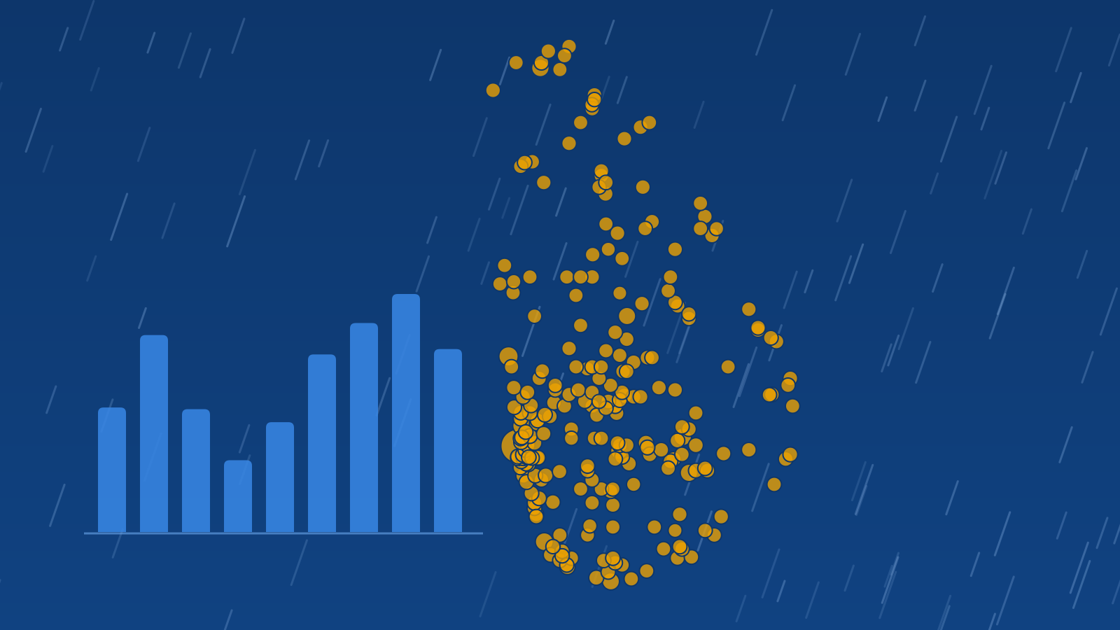 Dot map of Sri Lanka showing where the dataset's road accident records are located, beside a column chart and falling rain
